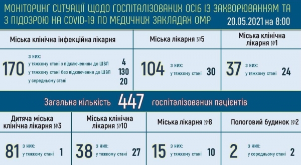 Никто не выздоровел от ковида в Одессе за последние сутки