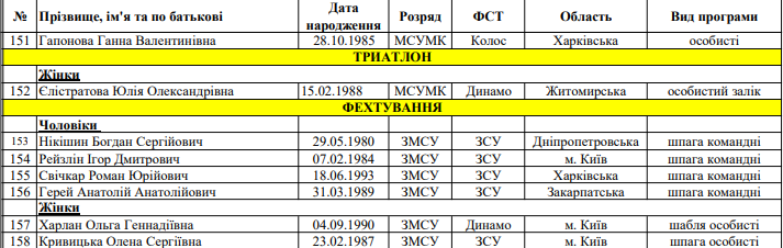 Білодід, Магучих та Світоліна: хто представить Україну на Олімпійських іграх у Токіо