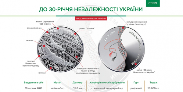 
Нацбанк выпустил памятную монету к 30-летию независимости Украины
