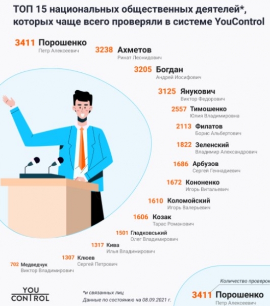 
Эпицентр и Порошенко: рейтинг самых запрашиваемых компаний и личностей за 7 лет
