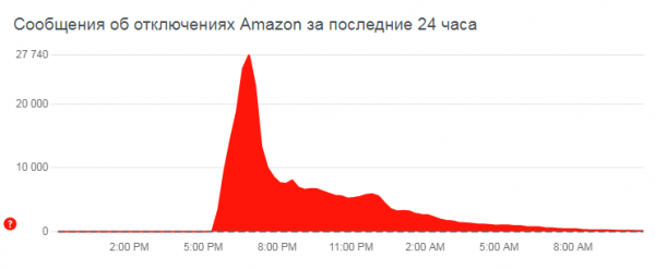 
Глобальный сбой в облаке Amazon затронул даже пылесосы
