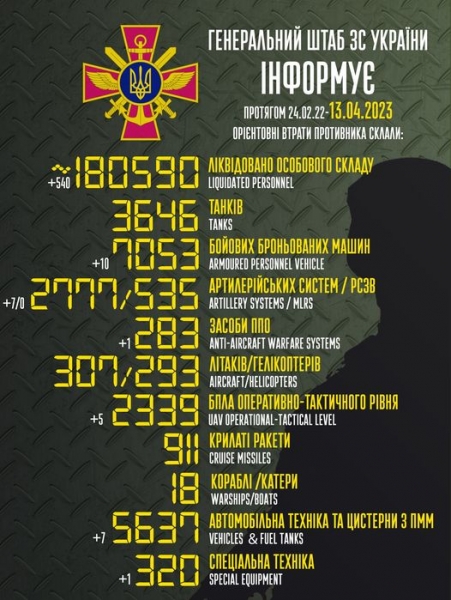 За Мар'їнку йдуть найзапекліші бої, Бахмут тримається, — Генштаб