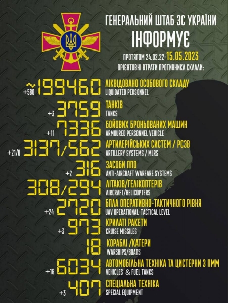 Не можеш дати хабар — на фронт: російські загарбники продовжують примусову мобілізацію на окупованій території