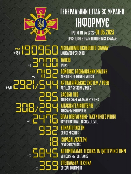 Першотравнева атака на Україну: всі ракети та дрони у небі над Києвом знищено, — КГВА (фото)