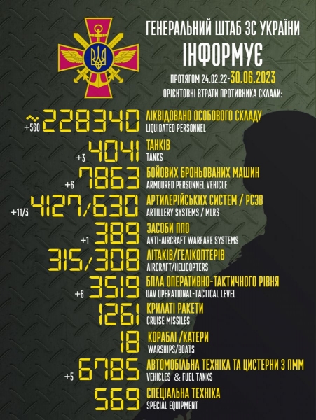 Чотири ракети С-300 та 13 «Шахедів»: уночі ворог атакував південні області України