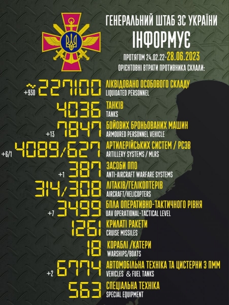 Противник безуспішно намагався відбити звільнене село Рівнопіль Донецької області, — Генштаб ЗСУ