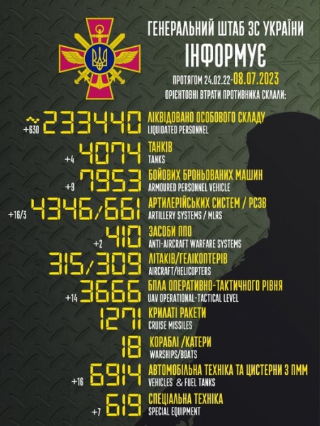Кривий Ріг постраждав внаслідок нічної атаки «шахедів» на Україну