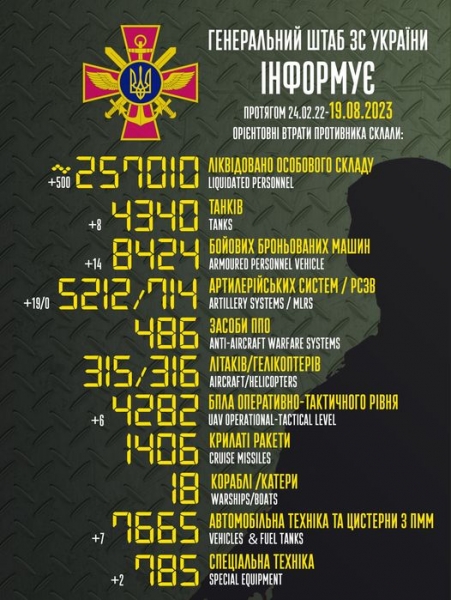 Майже два десятки дронів намагалися атакувати Україну вночі: 15 «Шахедів» збито