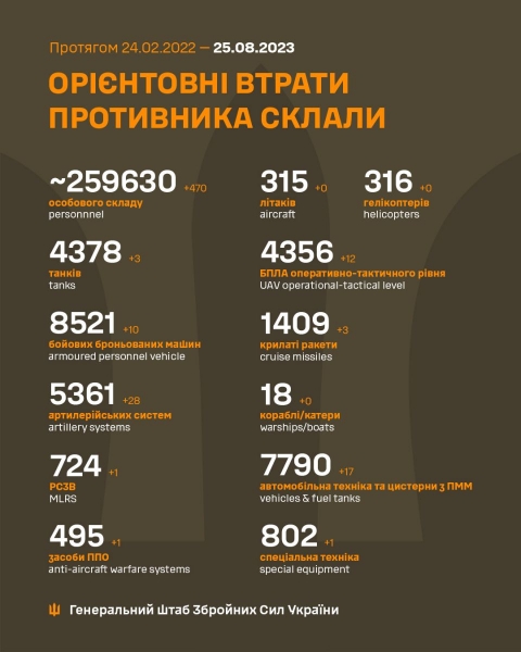 ППО відпрацювала на «відмінно»: противник за ніч двічі атакував Одеську область ракетами