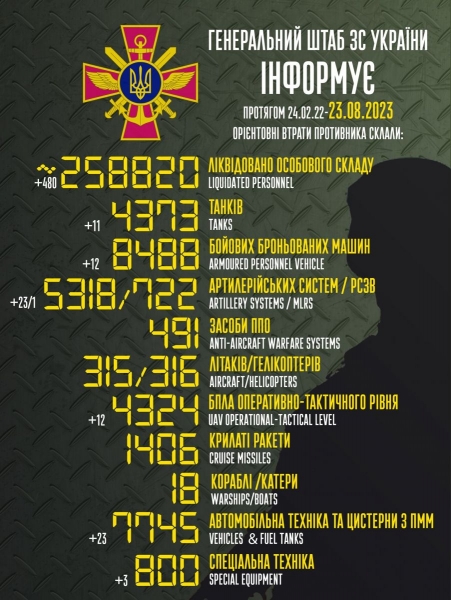 «Шахеди» вдарили по портах на півдні України: пошкоджено зерносховища (фото)
