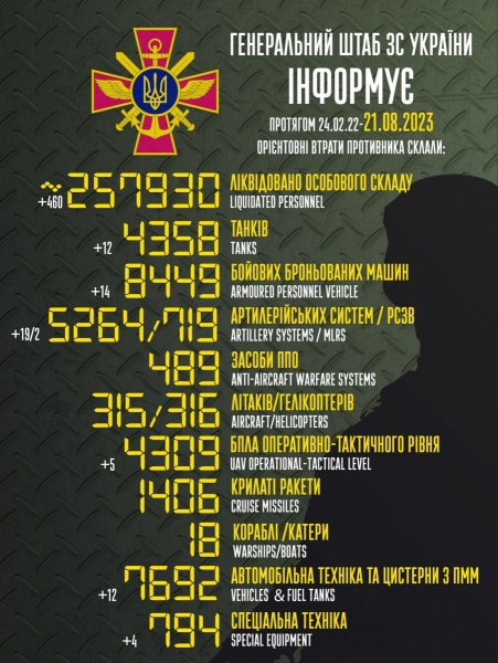Українські удари по російських тилах сильно підривають бойовий дух окупаційних військ, що загрожує стабільності їхньої оборони, — ISW